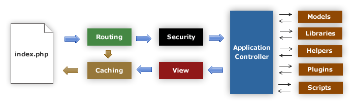 application flowchart